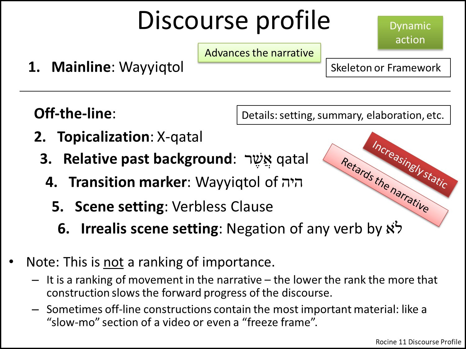 discourse profile